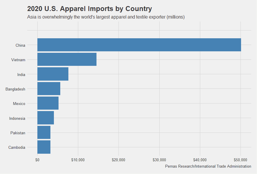 Rplot apparel