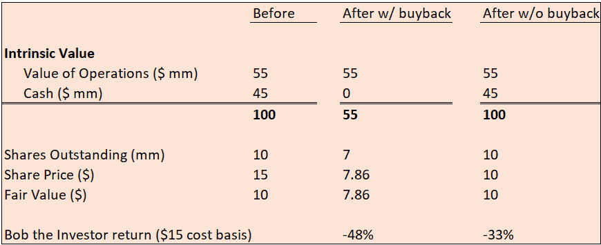 Summary Table