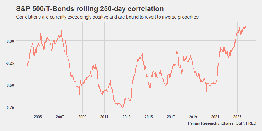 Correlations