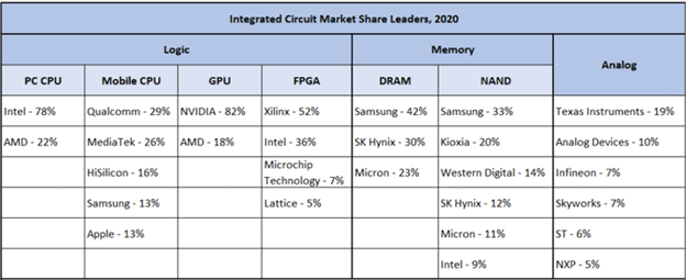 semiconductor 1