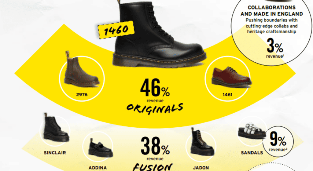 boots pics
